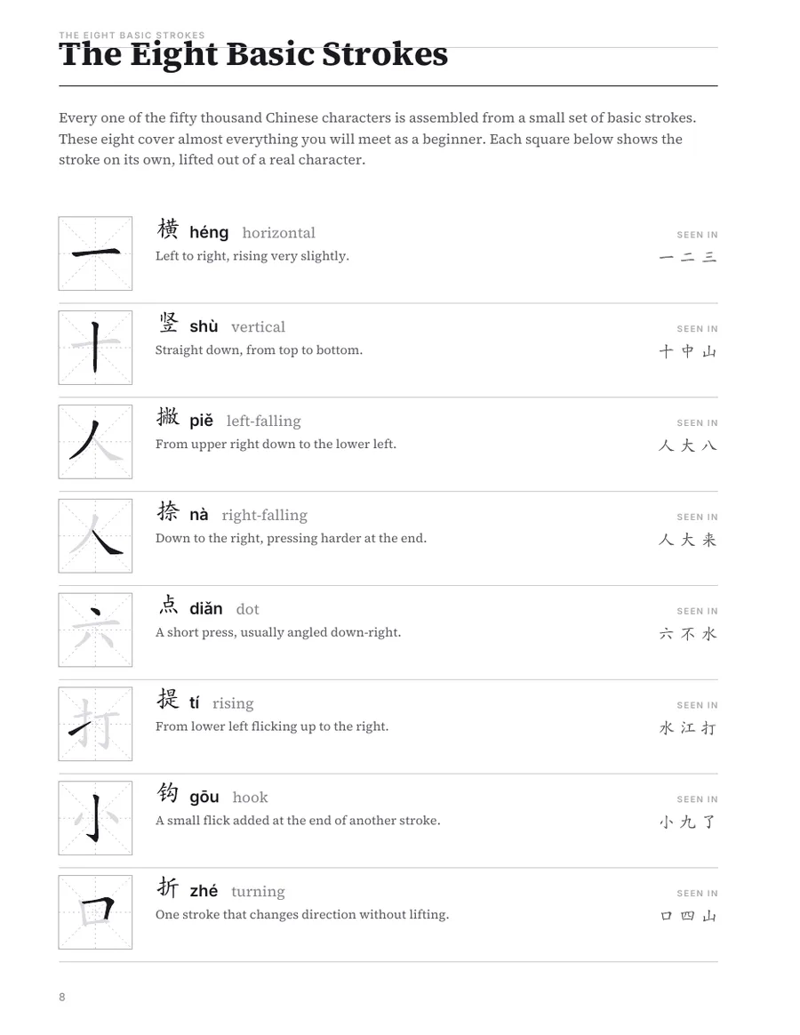 The eight basic strokes